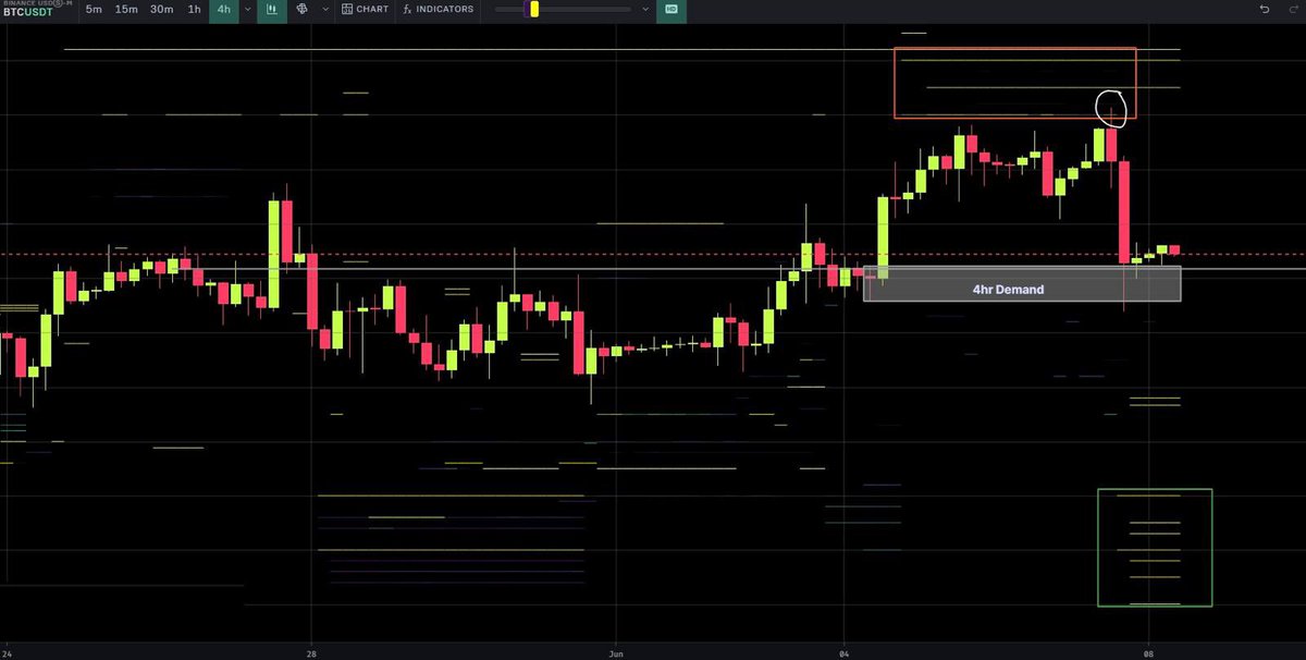 ChiefraFba's tweet photo. 🚨 #Bitcoin MAY STILL GO LOWER!!

Large $BTC liquidation level detected!!

New update posted 👉 https://t.co/IrIzL8T9Hh https://t.co/miaUr6nxUE
