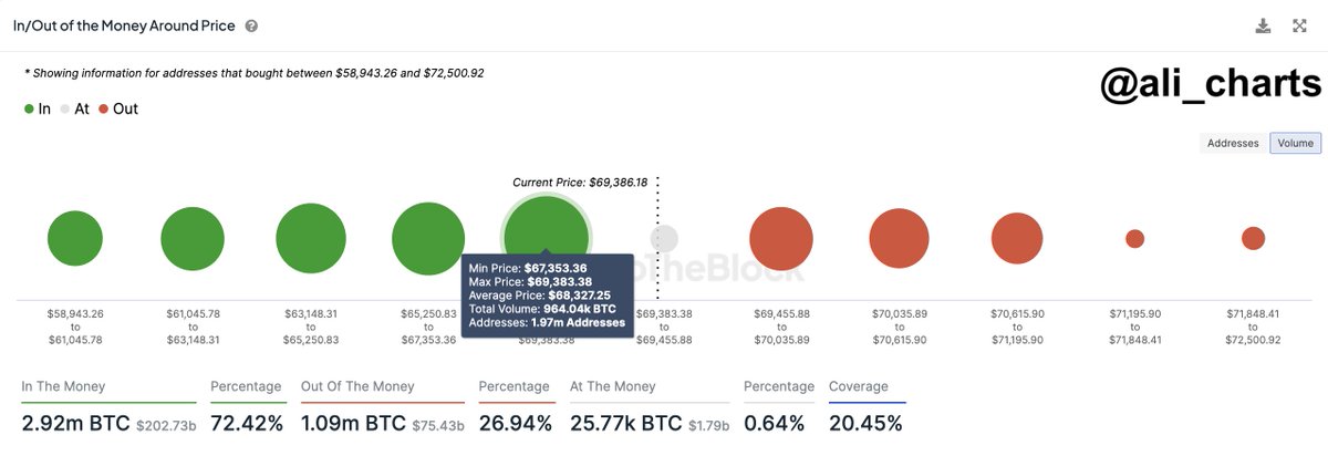 Bitcoin price