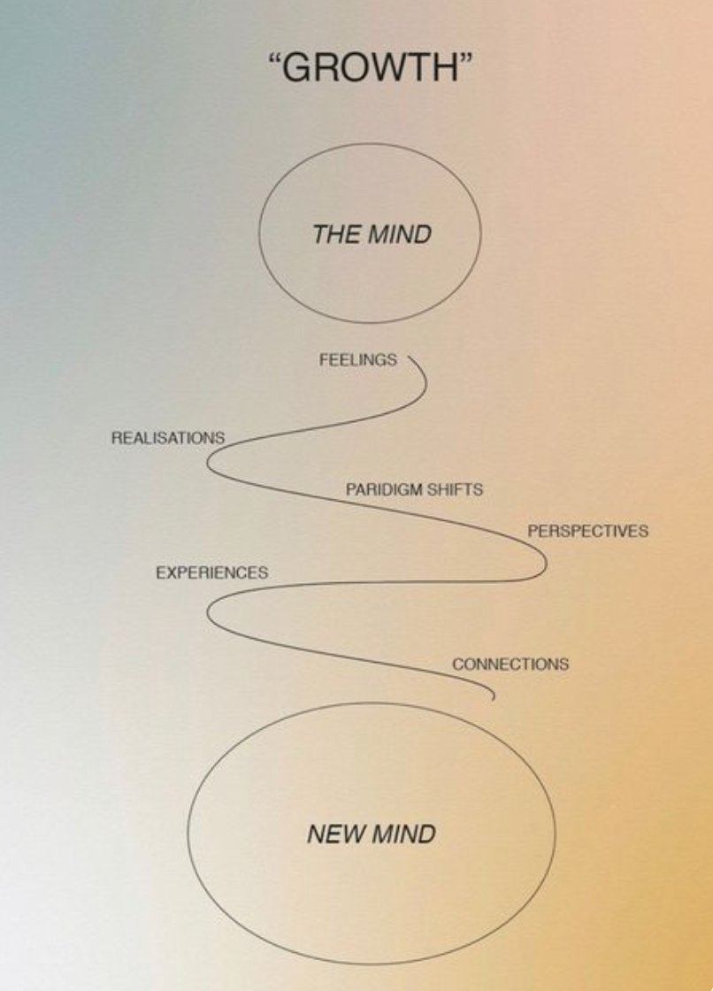 BushBandoTV's tweet photo. Embrace the discomfort of growth. 

Progress doesn't come from staying in your comfort zone. 

Push yourself to try new things, take risks, and learn from every experience. That's where real growth happens. https://t.co/osZNvoV45T