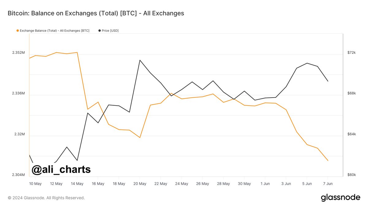 Bitcoin price