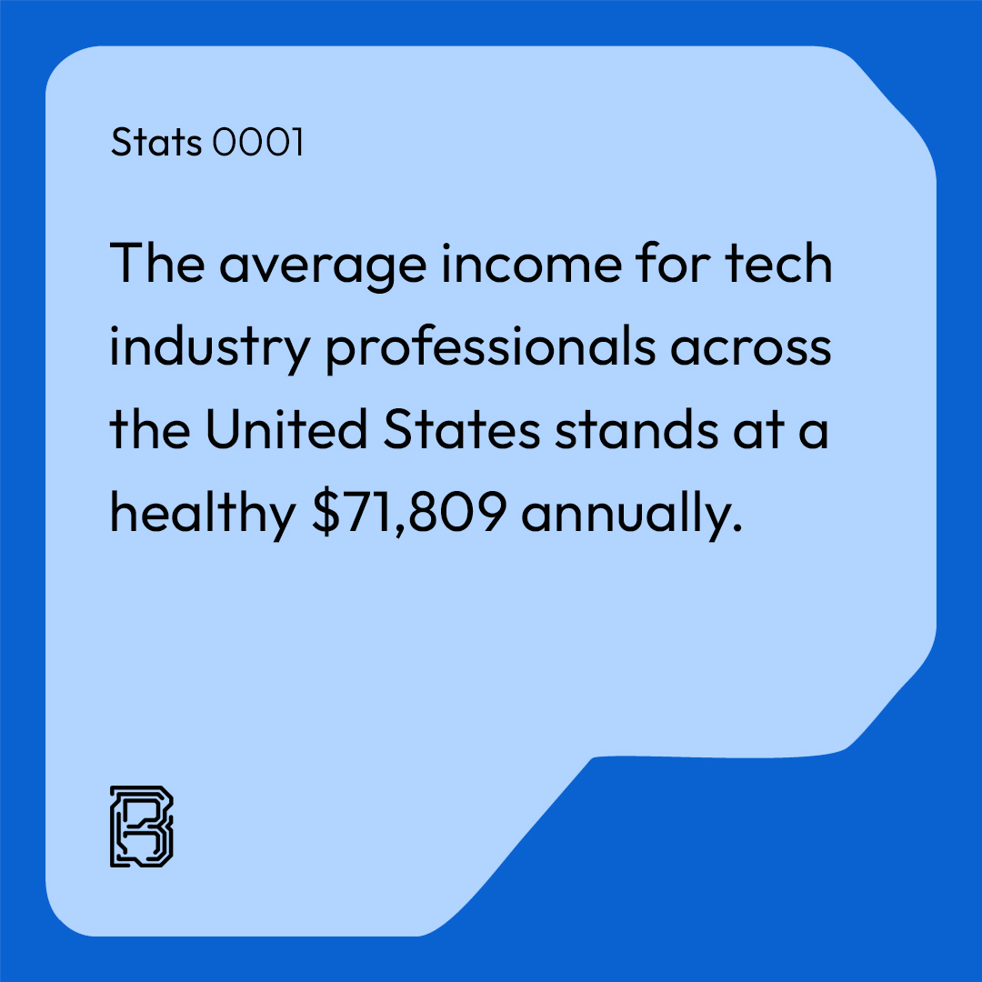 Black Tech Talent tweet media