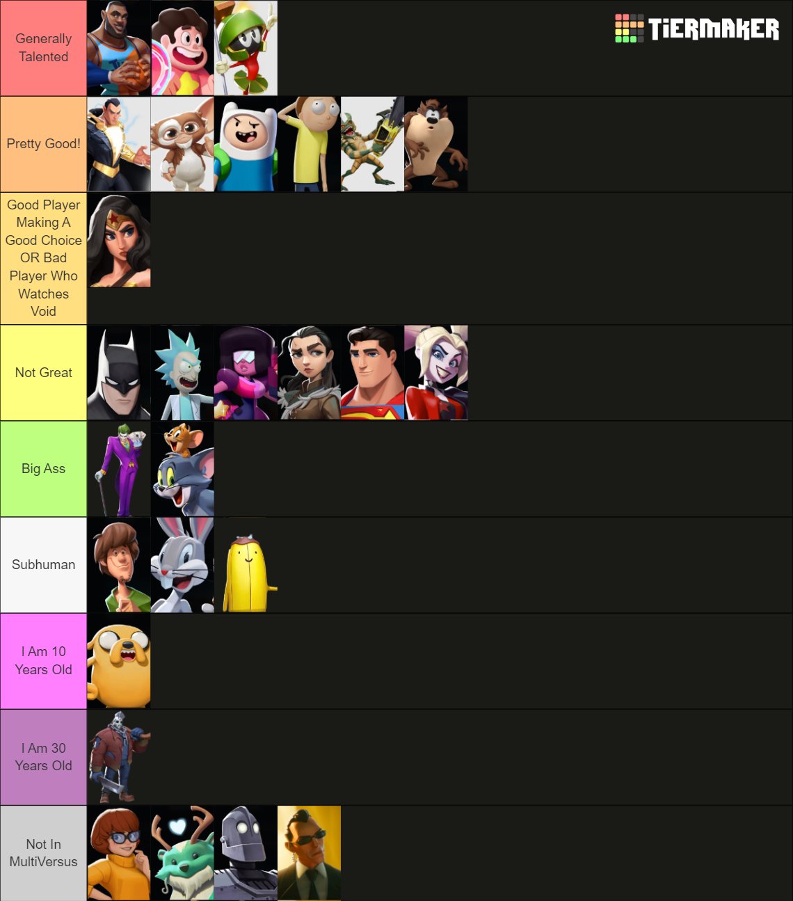 Coney on X: &ldquo;General Playerbase Skill Level Tier List for 