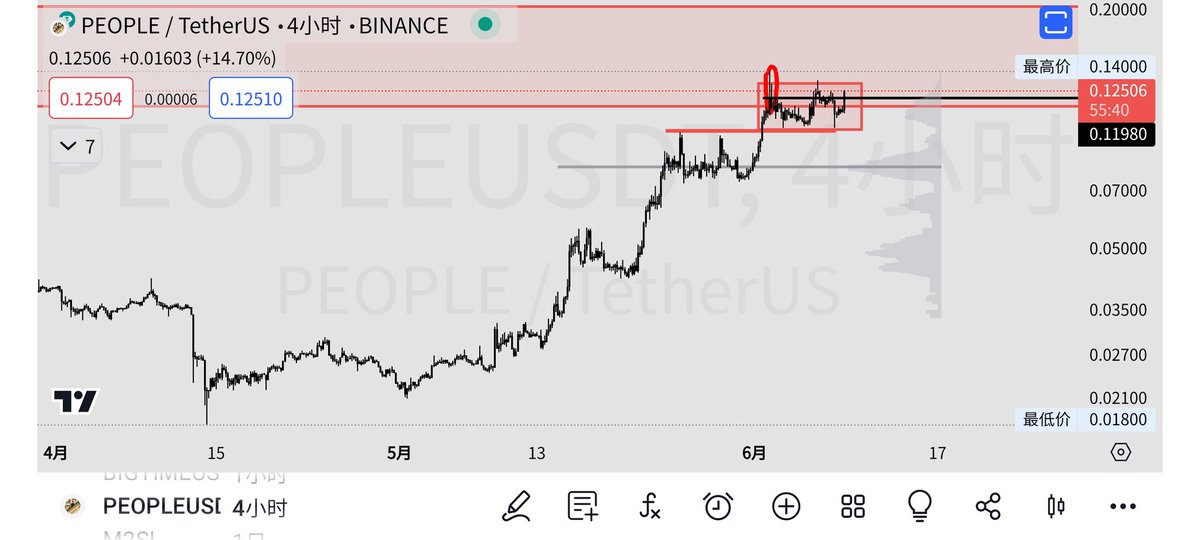 TQC_BTC's tweet photo. @yuan85511635 https://t.co/dCfvmreda4