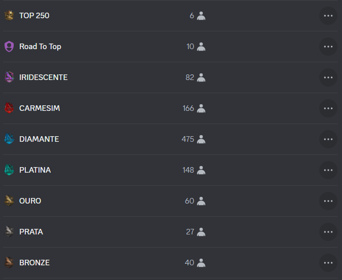 Ranked Brasil 👑 tweet media