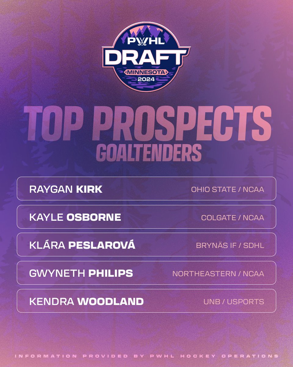 26 goaltenders have declared for the second annual PWHL Draft.

Here is a look at the top five goaltender prospects. 🔥