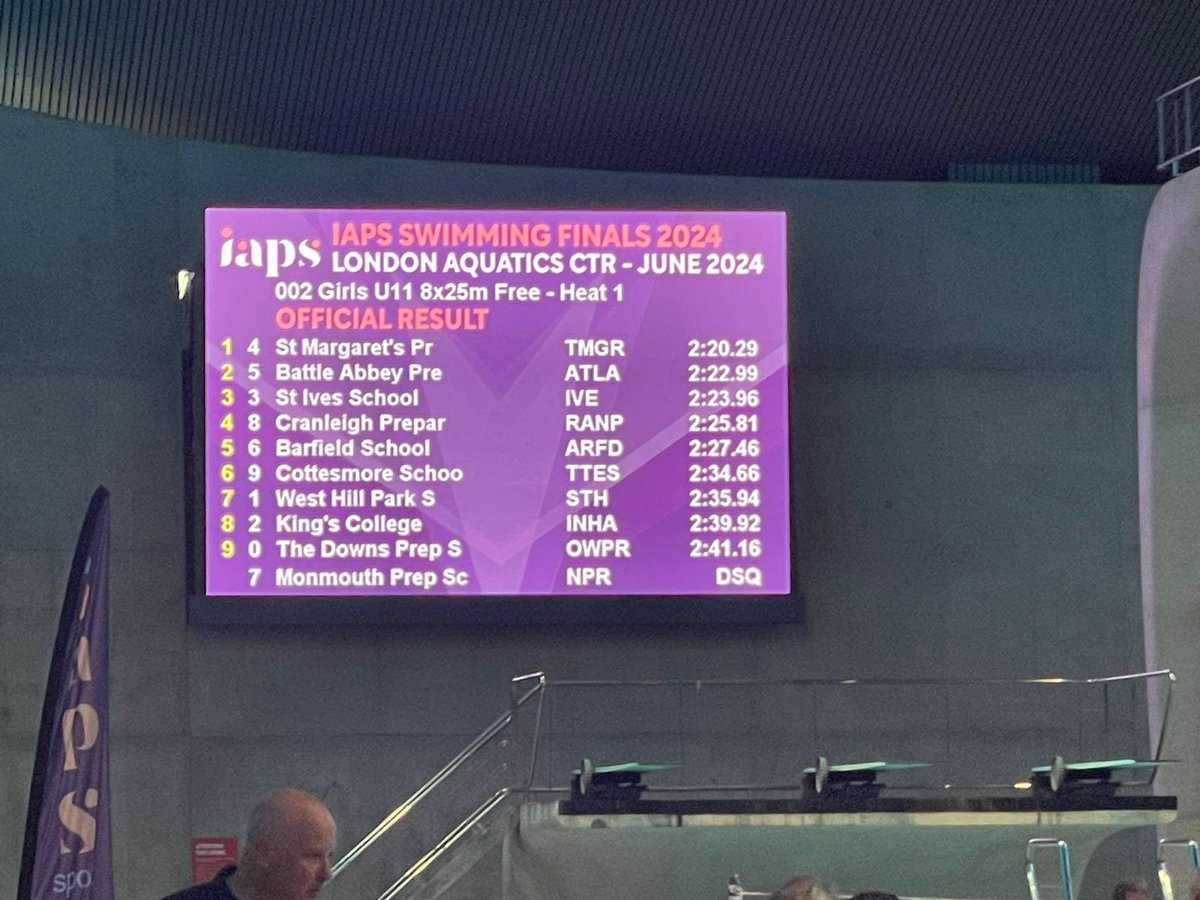 The girls U11 small schools <a href="/iapsuk/">IAPS</a> <a href="/iapsuksport/">IAPS Sport</a> 8X25m champions for the second year in a row. Amazing effort to the <a href="/StMargaretsPrep/">St Margaret's Prep Calne</a> children!