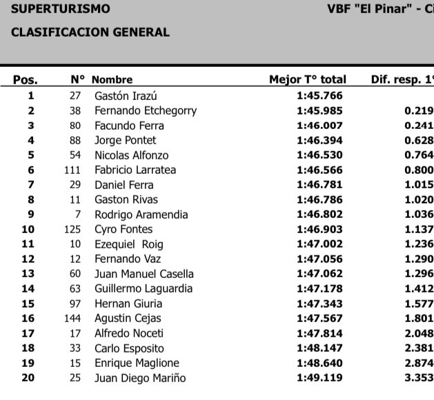 Asi latga el Superturismo a las 14:10 (por Montecarlo TV)