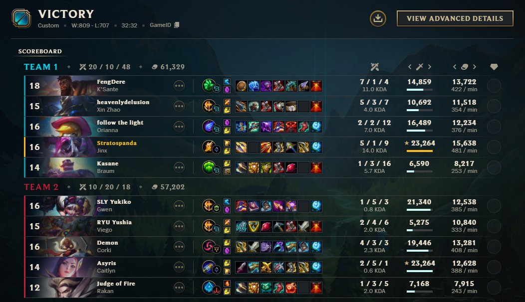 Stratospanda's tweet photo. Got a W for my birthday! 

So proud of my team and everyone that helped us out❤️ https://t.co/b7SroUKwE7