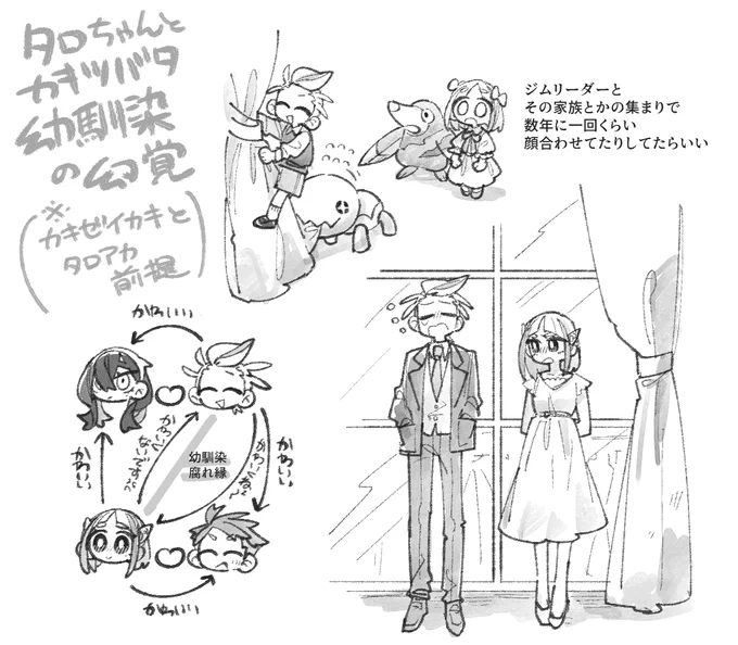 ※カキゼイ(ゼイカキ)/タロアカ前提のtrちゃとtbtが幼馴染の幻覚です 交流会的ななんかそういう集まり あれ 