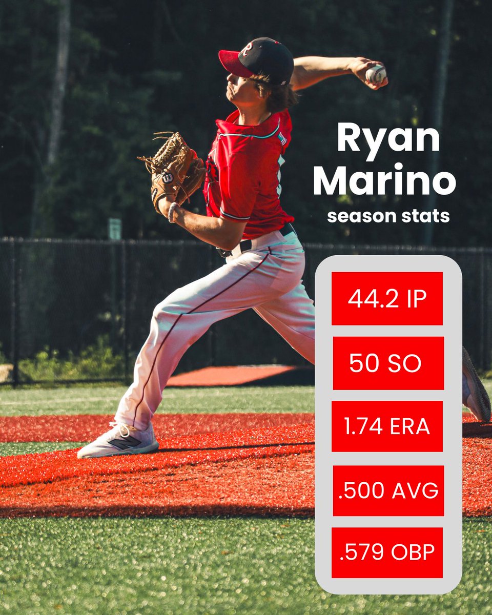 RyanMarino__'s tweet photo. First season easing back from Tommy John. Feeling good and ready for a productive summer.

@baseball_rmhs 
@CanesNewEngland 
@drchrisahmad https://t.co/9fF5sSb3y7