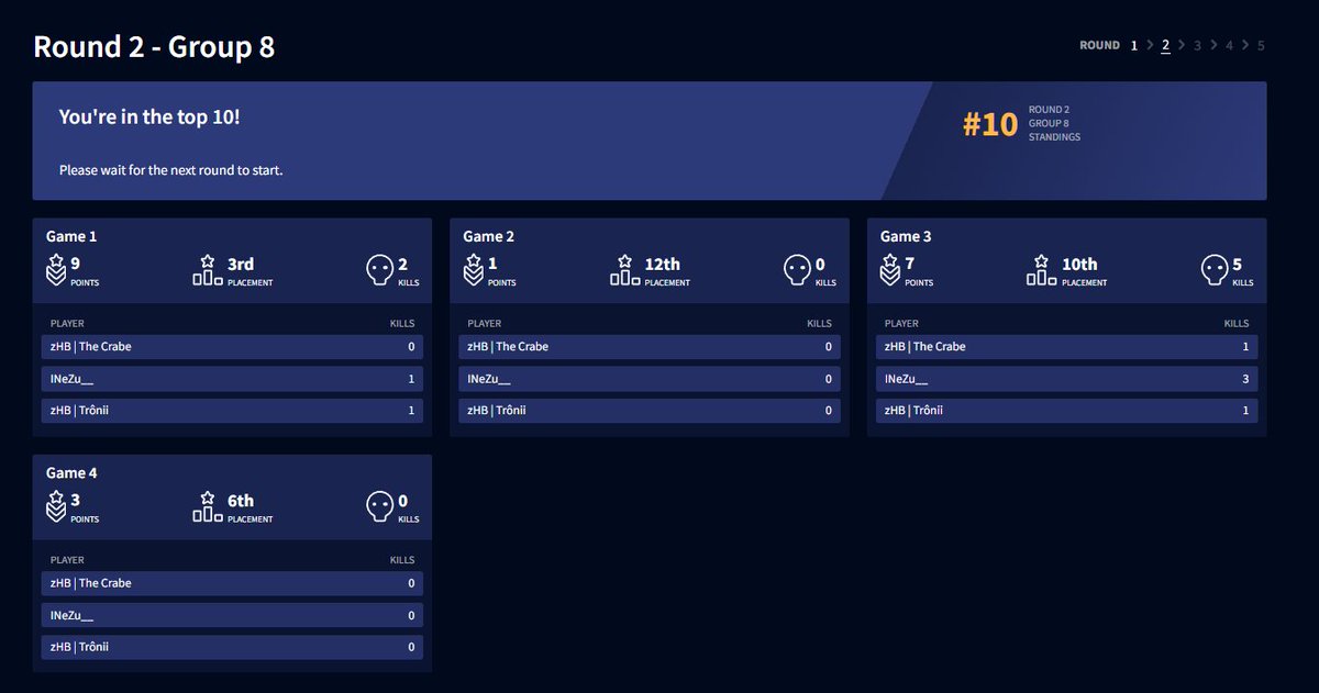 ROUND 2 PASSE DE JUSTESSE, GO MIEUX FAIRE DEMAIN !!! 

🫡🫡