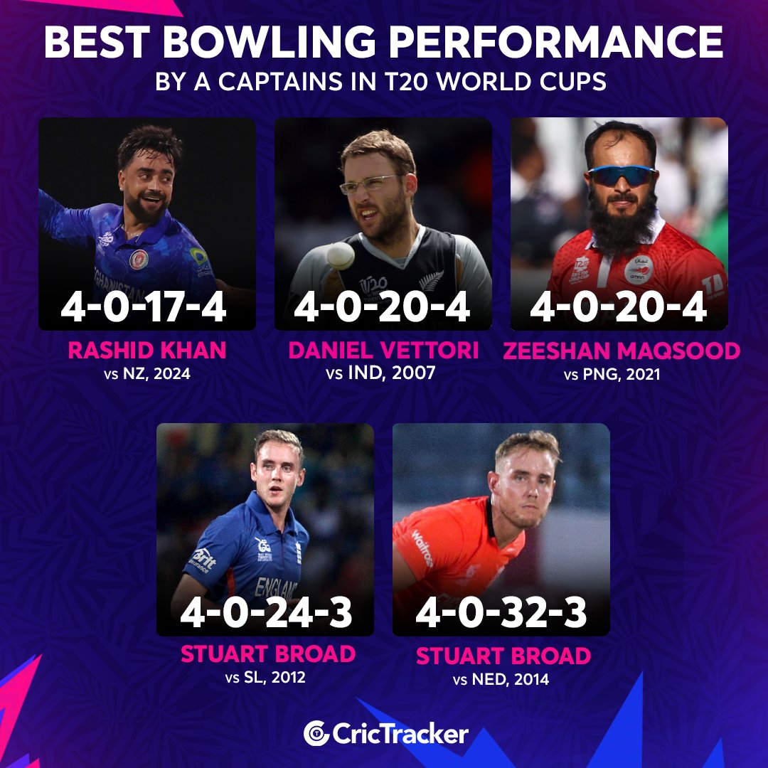 Cricketracker's tweet photo. Rashid Khan's stellar 4/17 against New Zealand tops the list of best bowling performances by a captains in the T20 World Cup 2024.