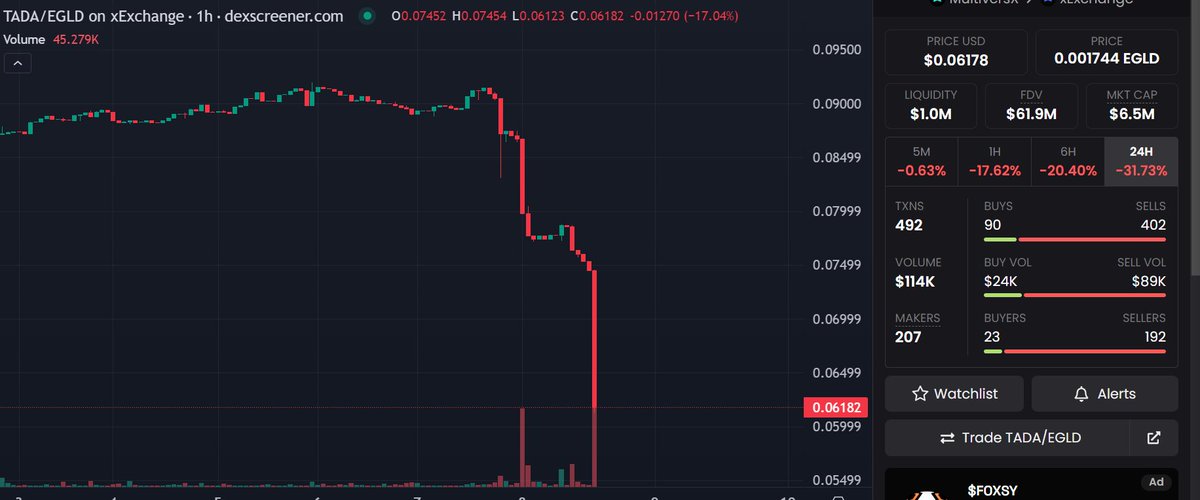 Je crois que vos seed/private ont bien touché leurs jetons <a href="/Ta_da_io/">Ta-da</a> 

Vous avez dump sur la commu et je trouves ça honteux