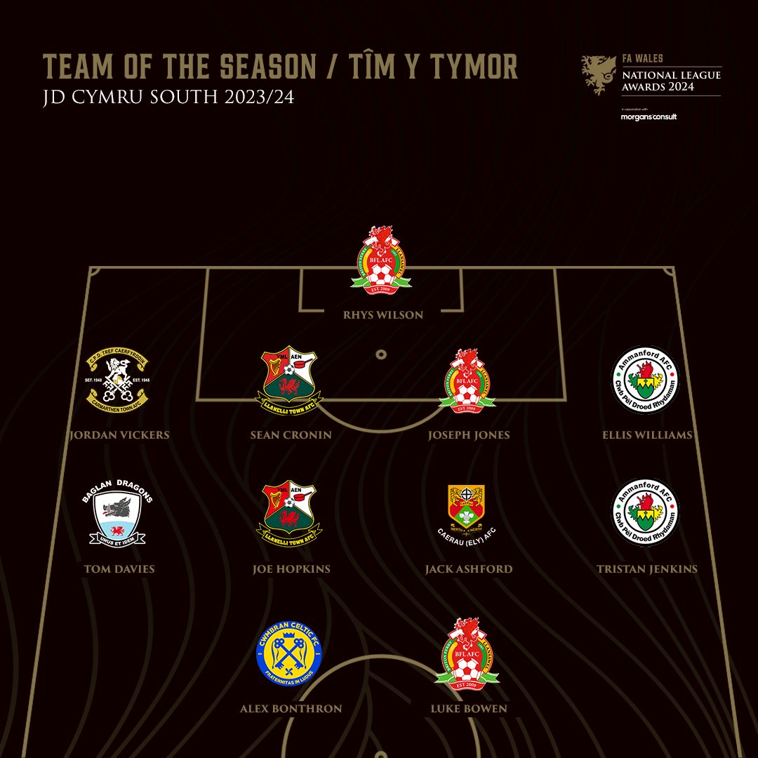 ￼ ✨ TÎM Y TYMOR ￼✨

The 2023/24 #JDCymruSouth Team of the Season...

#FAWNationalLeagueAwards
