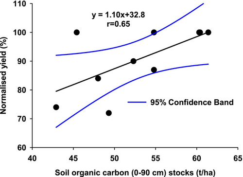 ***NEW*** #openaccess
#soil property differences and irrigated-cotton lint yield—Cause and effect? An on-farm case study across three cotton-growing regions in Australia
Nachimuthu, Palmer, Hundt et al.🇦🇺
@nswdpi <a href="/Blake_D_Palmer/">Blake Palmer</a> <a href="/SchwenkeGraeme/">Graeme Schwenke</a> 
bsssjournals.onlinelibrary.wiley.com/doi/10.1111/su…