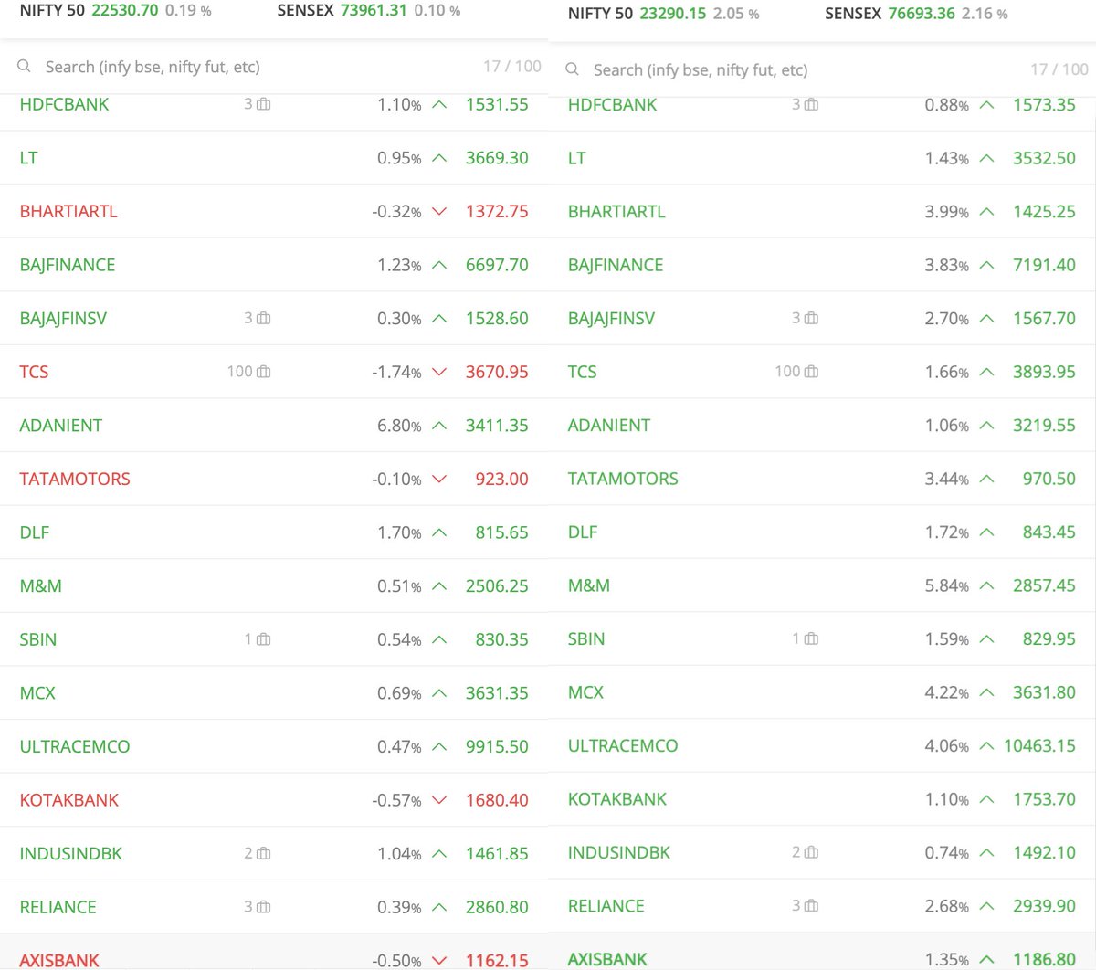 Ishanmathur24's tweet image. #Stockmarket #Topstocks #Weeklyperformance - top stocks shared last week performed well. #Trading
