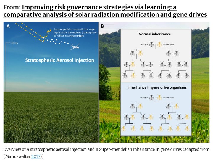 geoengineering1's tweet image. PAPER—Improving risk governance strategies via learning: a comparative analysis of #SolarRadiationModification &amp;amp; gene drives

"Stratospheric aerosol injection (#SAI) and gene drive organisms (GDOs) have been proposed as technological responses to complex entrenched environmental