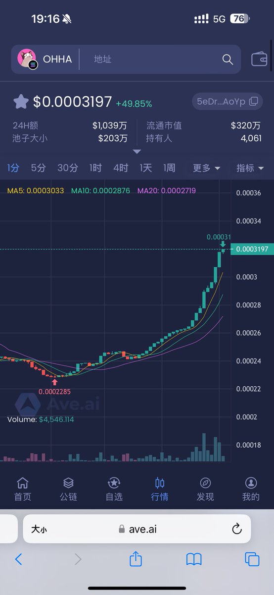 allinweb6's tweet photo. 加了两次仓

目前盈利还不错

虽然不知道项目方是谁

看好OHHA @zetascrypto @ohhaofficial https://t.co/2f427YHWhT