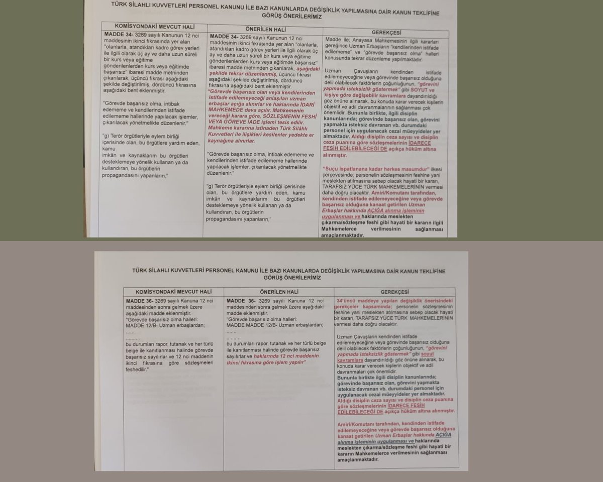 alitilkici38's tweet photo. TBMM ‘de görüşülen Silahlı Kuvvetler personel kanunu ilgilendiren #UzmanÇavuş’ların meslekten atılmalarını basitleştiren maddeler ile donatılmış.
Meslekten çıkarılma yetkisinin amirlerden alınıp Sb,Asb,da olduğu gibi Mahkemece değerlendirilmesini istiyoruz.
Hiçbir hukuk eğitimi almayan amirin 20 -25 yıl hizmet etmiş bir Uzman Çavuşu tutanak ile meslekten atması Anayasaya aykırıdır.
Anayasa mahkemesi verdiği kararda bunu belirtmiştir.