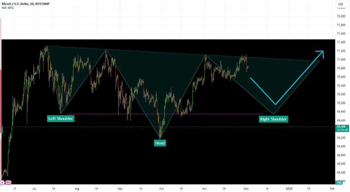 BTCtoMXN's tweet photo. fter yesterday's sell-off I started to wonder what would happen if BTC would fall again and how the price action would look like. If BTC were to go down again I'd look for a retest of the 61k-60k area (purple dotted line). This area has proven to offer strong support, and… $BTC https://t.co/Fy8NX0j6aj
