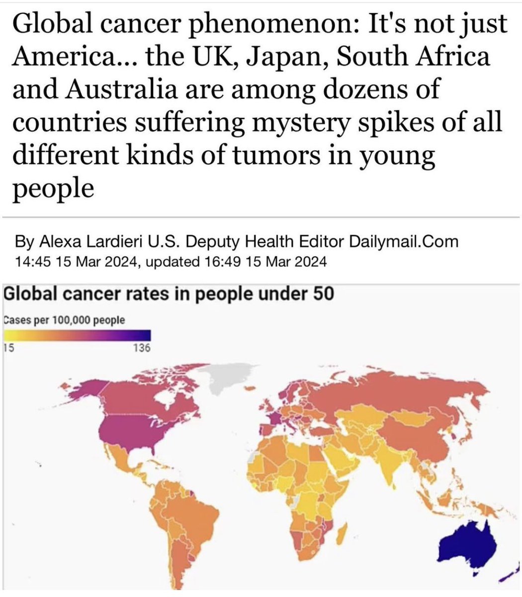 Que cosa… Cáncer disparado en personas jóvenes a nivel mundial. Muy difícil de entender ¿no?