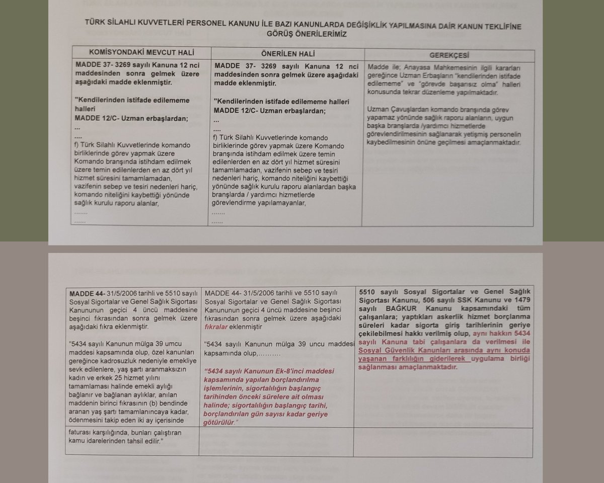 muharrem0306's tweet photo. @alitilkici38 TBMM’deki Milletvekillerine  çağrımız.
Vatan için canını veren kahraman #UzmanÇavuş ların isteklerini görmezden gelmeyin,Mesleki idamenin zayıflamasına izin vermeyin.
#UzmanÇavuş 
@alitilkici38 https://t.co/NmVCBzKwBG