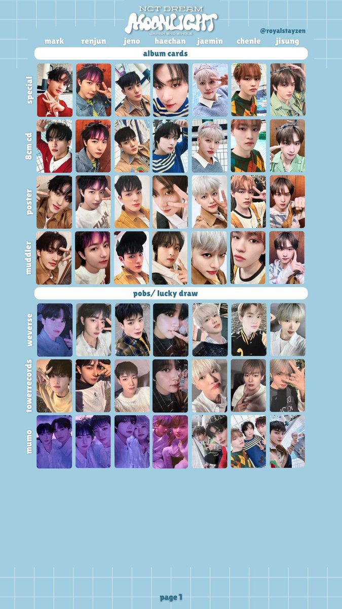 zcl_ri's tweet photo. @1
NCTDREAM Moonlight トレカ　交換

【譲】
スペシャル:チソン
8cm:ジェノ
ポスター:ジェノ
タワレコ特典:ヘチャン、チソン、マーク
未使用シリアル（3枚）

【求】
チョンロ

郵送での交換になります。
纏めて交換してくださる方優先いたします。 https://t.co/v6TfJhxTqt