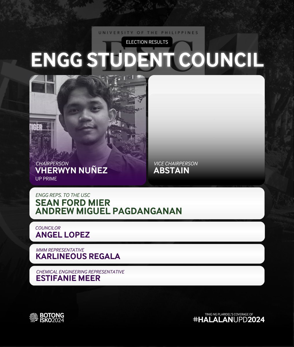 #BotongIsko2024: Here is the College of Engineering Student Council for A.Y. 2024-25.  

#HalalanUPD2024