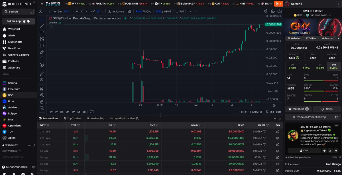GameXLabsGMX's tweet photo. New all time high today!!! (ATH) for the $GMX token
#CryptoWithPurpose #cryptoassets #CryptoCommunityPower #cryptogaming #gaminginnovation #communitybuilding #gamexlabs #gmxtoken
@GameXLabsGMX https://t.co/qAXW0PyLXi