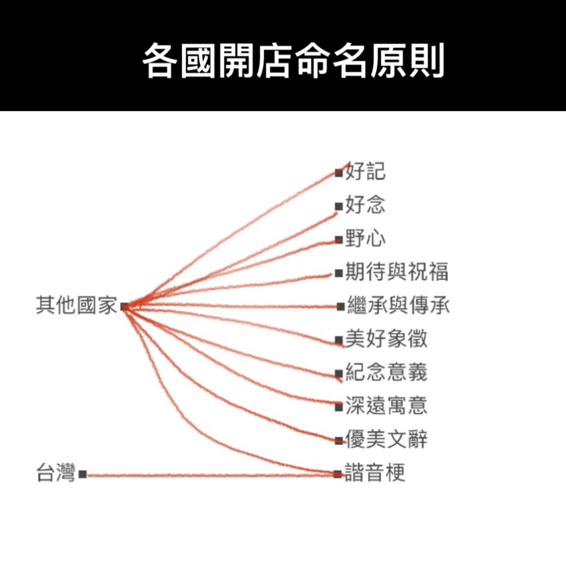 poooo_chu's tweet photo. 突然不知如何反駁 https://t.co/UWqA8zxyIG