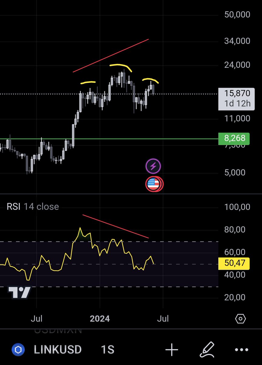 AlexLinkM's tweet image. "W0a ThAts lArRy fInK" $Link