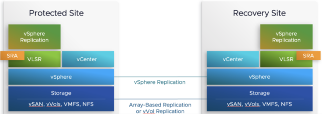 VMware Live Recovery - Technical Overview part 1 dy.si/yTar7M