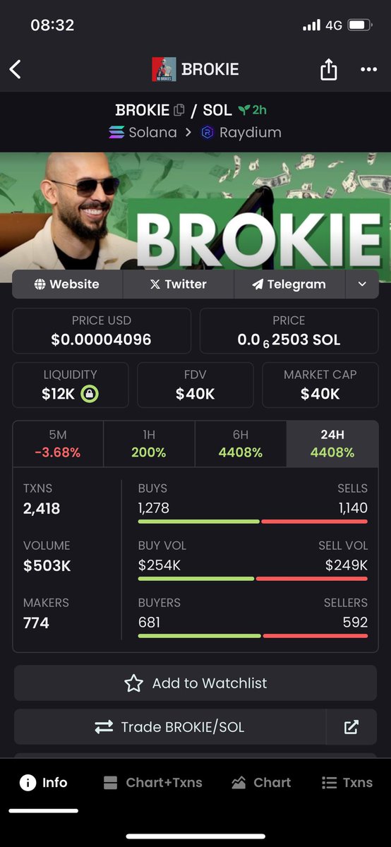 Nangz93's tweet image. $BROKIE will save the brokies from the matrix @brokie_tate