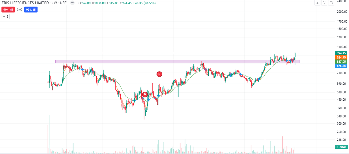 pawankrishna007's tweet photo. #ERIS

#stockwatch #stockupdate #stocktrading #stockalert https://t.co/HMtlrPlvlO