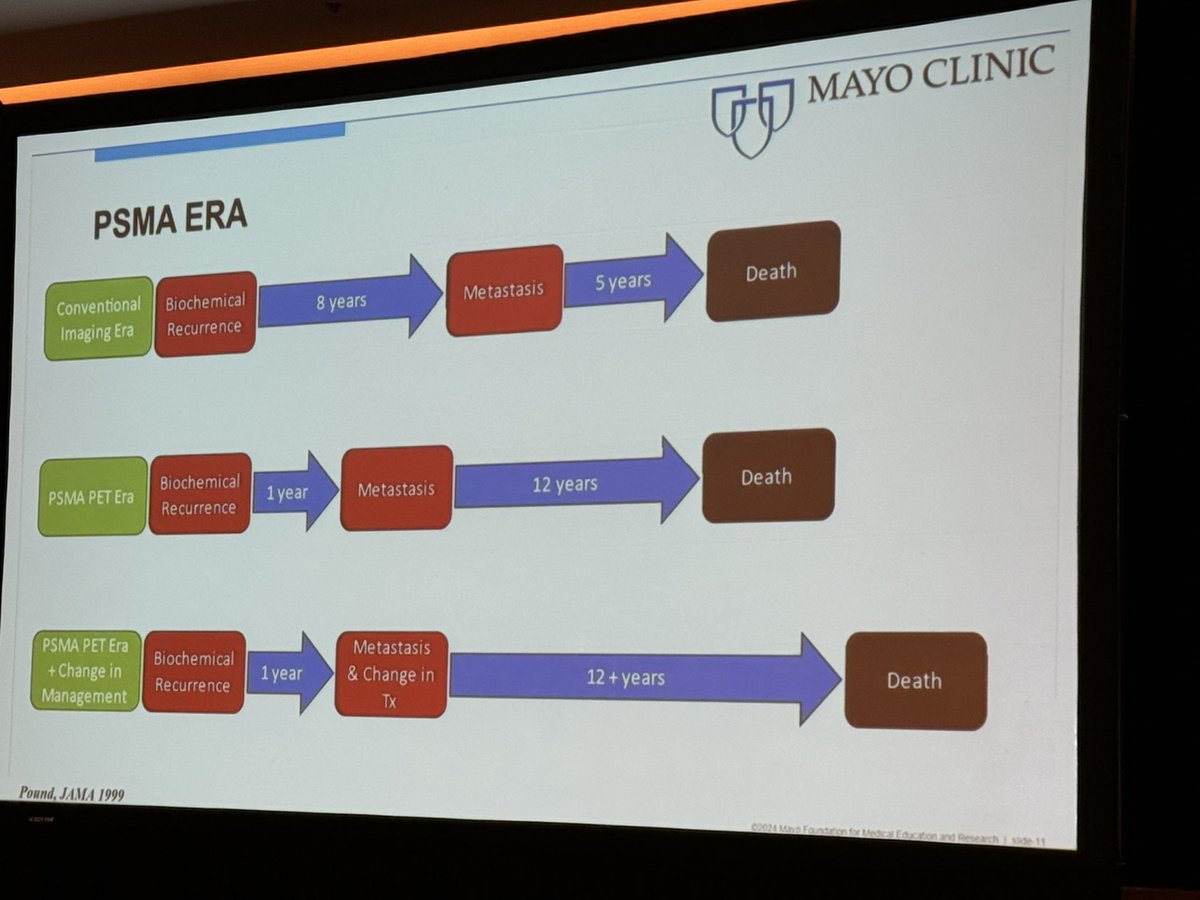 RRGonzalezMD's tweet photo. #AUA24 Take home message showing on ⭐️now⭐️ at #TUS24 @TxUrological in #HTX.
@jdhdavis @MDAndersonNews presents punchlines in PROSTATE CANCER. Lots of updates, especially in the #salvage setting and #BCR setting when prior therapies, including #XRT and focal, fail.
@AmerUrological @SCSAUA @BrianMilesMDCaP @DrRajSat @DharamKaushik5