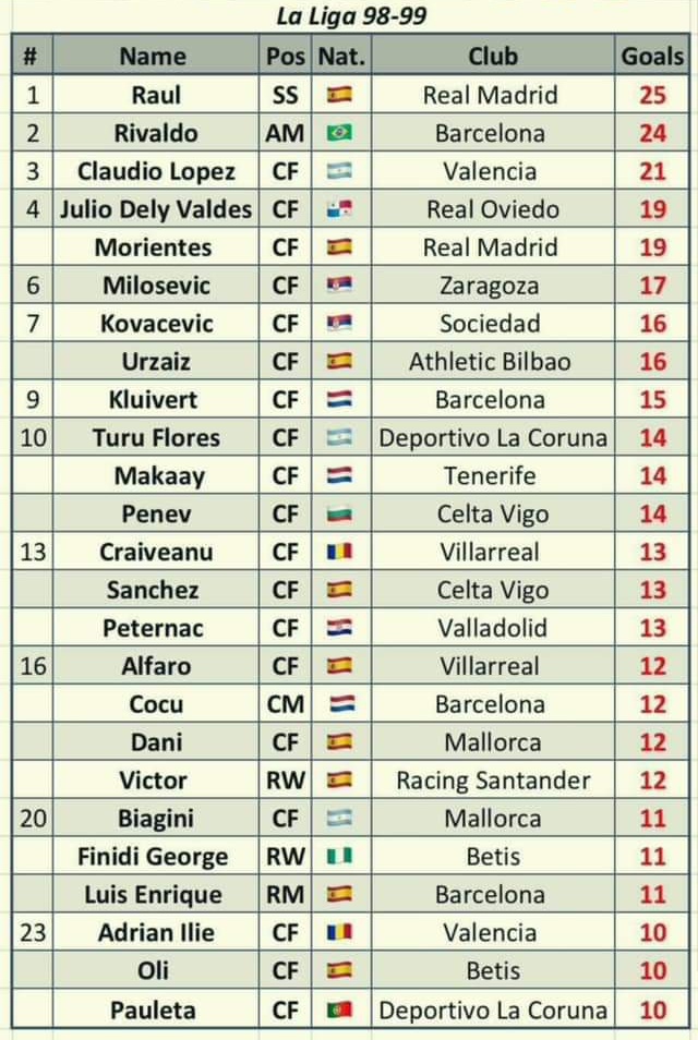 JessePICKSman's tweet photo. Tiempos pasados, tiempos mejores. https://t.co/xnA0DtYVbI