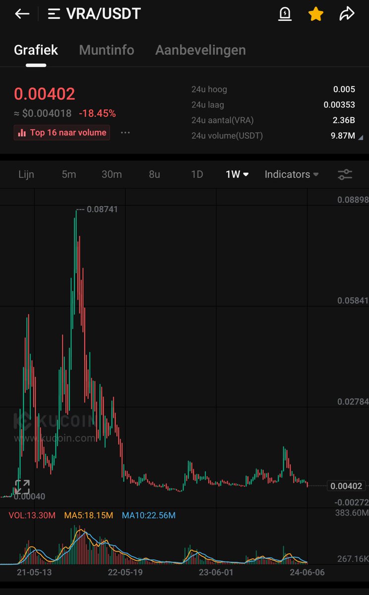 ๐ผ๐๐ฉ๐๐ซ๐ ๐๐ฃ ๐พ๐ง๐ฎ๐ฅ๐ฉ๐ค ๐ฆ
tweet media