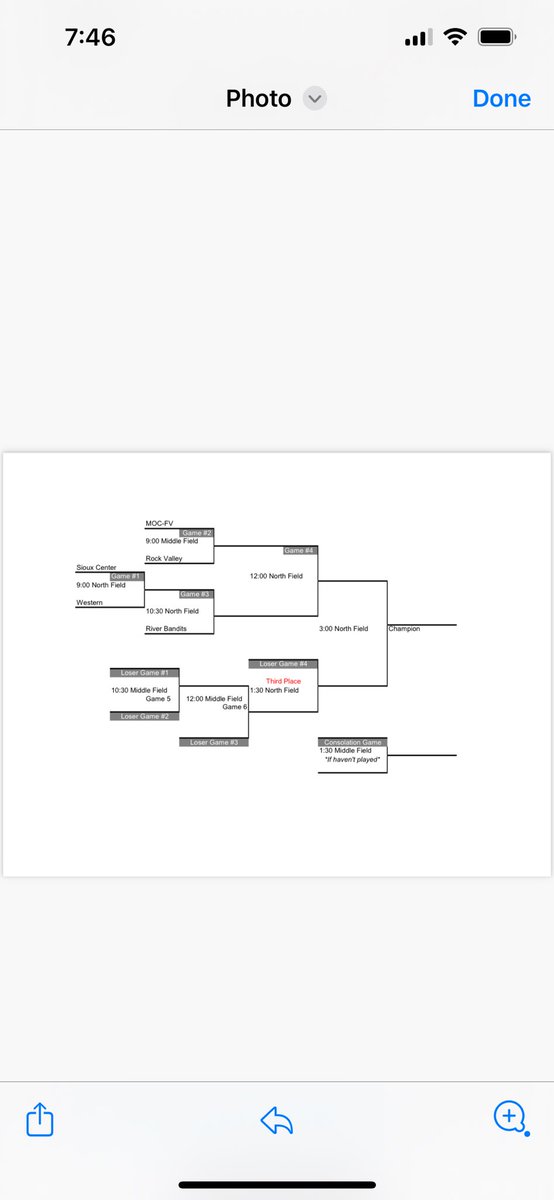 RivBanditBall's tweet photo. Tournament in Rock Valley today! https://t.co/b9h3SydnlC