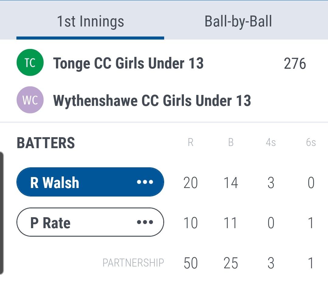 History has been made this morning... these girls are the first group to play in a competitive hardball game for Tonge... and we won! 

A fantastic team performance v a brilliant <a href="/wythycc_sports/">WythenshaweCC/Sports</a> team!

Special mention to Poppy and Ruby who scored 50 off 25 balls! 

#UptheTonge 🏏