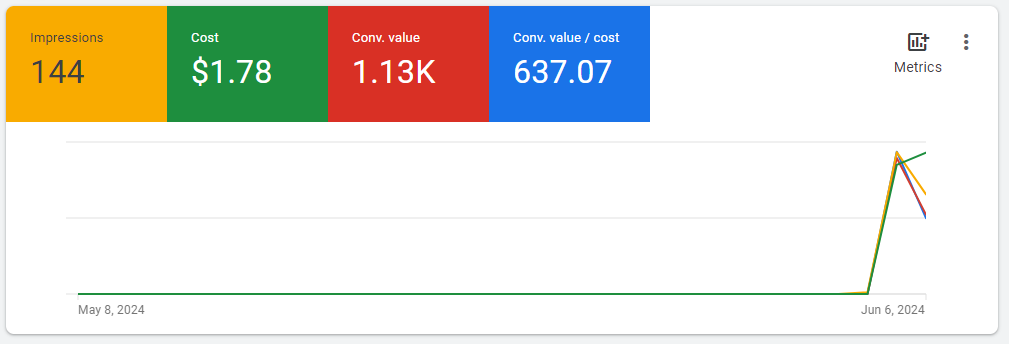 Max | Google Ads tweet media