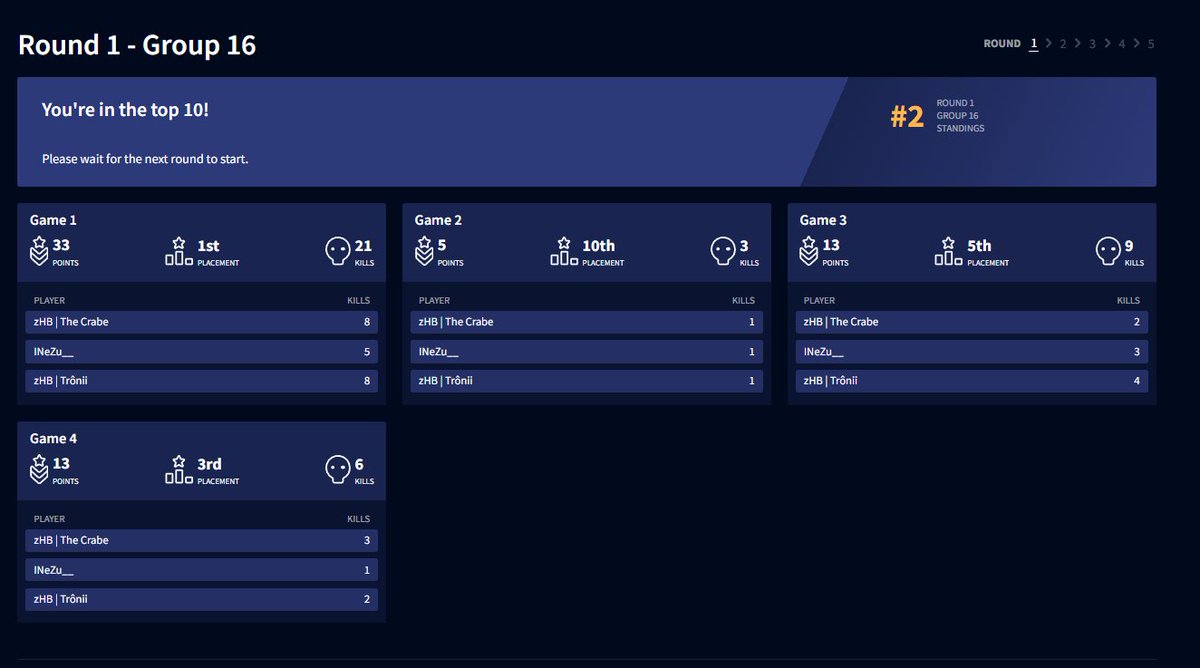 PREMIER ROUND PASSE AU LA MAIN !!! 

On continue sur le deuxième round with zHB Esport 
twitch.tv/crabiiiiiiiii