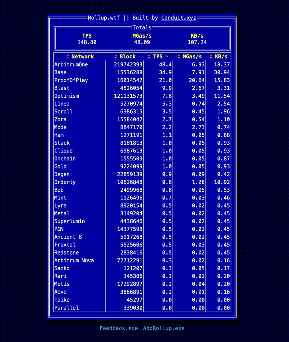 L0 = <a href="/conduitxyz/">Conduit</a>