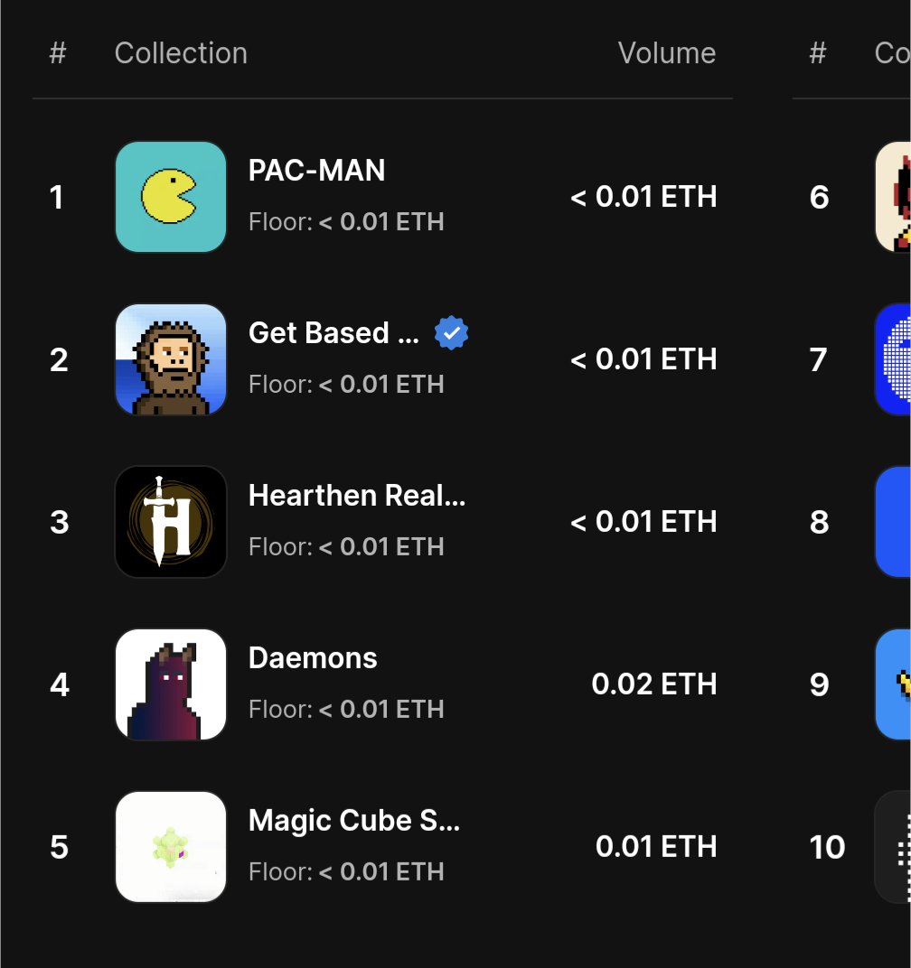 🔥Trending at number 3 again on OpenSea for Base. Can we push to number one!

We will begin buying back cards heavier for burn in about 48 hours. Grab them while you can or list them for burn. 
👇
opensea.io/collection/hea…