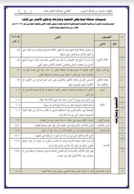 Lawyer_MLAk's tweet photo. مجموعة من التسبيبات القضائية
_ تسبيبات القضاء العام
https://t.co/jo2zbrPrtu
تسبيبات في الأحوال الشخصية
https://t.co/9ws57247G7
تسبيبات عمالية
https://t.co/uejd7SrR9D
تسبيبات في الأحكام التجارية
https://t.co/RcY6W5dUIb
تسبيبات في التنفيذ
https://t.co/g5Rba1YifR https://t.co/8JbtH5AH7y