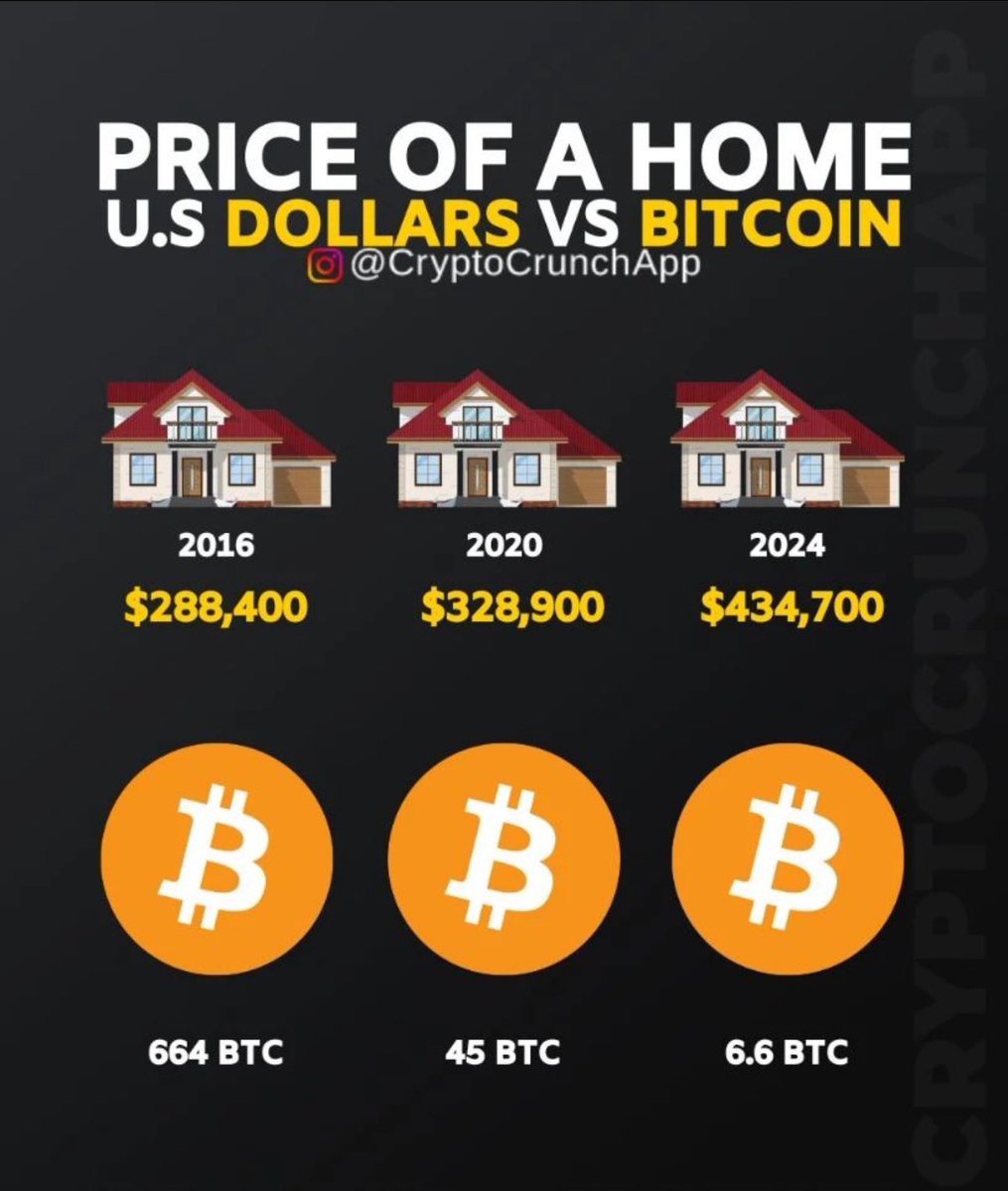 T0PHH_'s tweet photo. No one would have believed you back then..
What price do you think ₿itcoin will hit in the future? 🤖

@CryptoJack @cz_binance @nayibbukele
@VitalikButerin @pmarca @saylor @100trillionUSD @APompliano @brian_armstrong @TheCryptoLark  @RichDadPoorrDad @cryptowhale0637 https://t.co/dCDMiY3Cyf