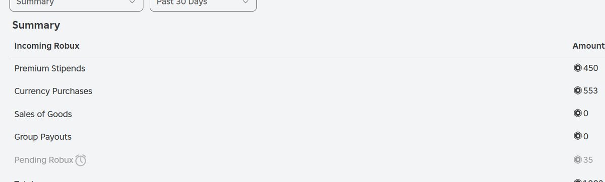 I won a 50 robux giveaway from <a href="/onlyac_e/">Ray 💜</a> , tysm! #rayx_proofs