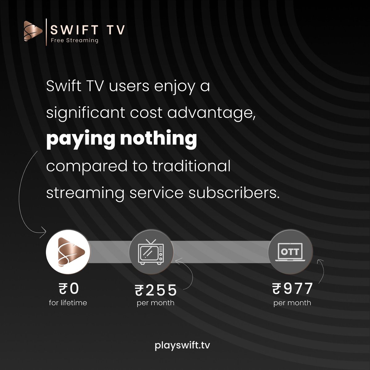 playswift_tv's tweet photo. Wow! Swift TV users get content for free, unlike other streaming services. Enjoy the savings!
#swifttv #freestreaming #bingeworthy #comingsoon #playstore #adsupported #fastplatform https://t.co/94GzlL4gha