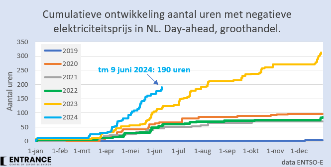 Martien Visser tweet media