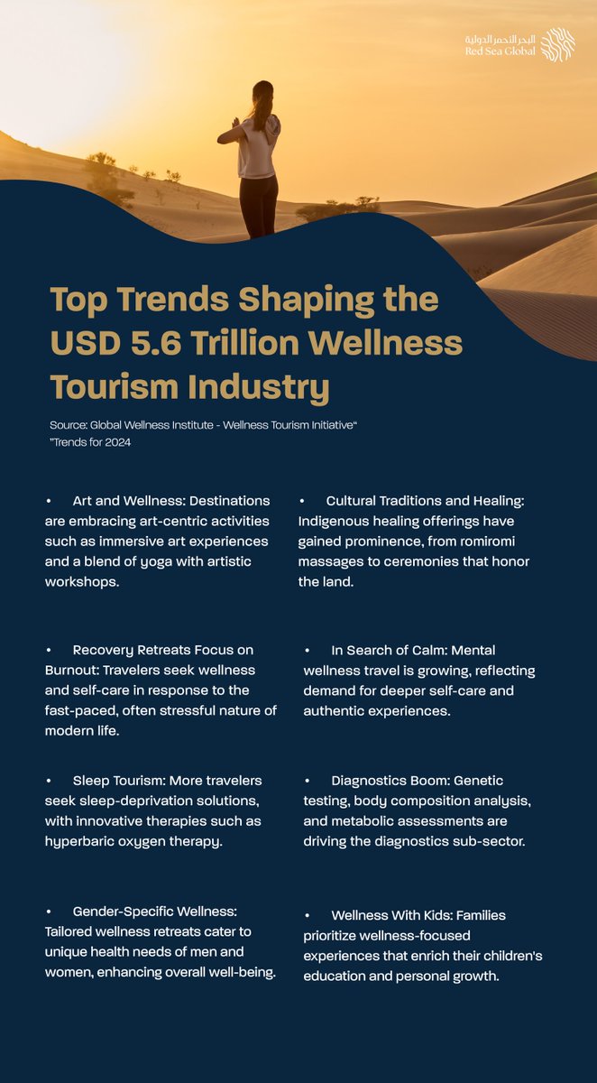 RedSeaGlobal's tweet image. On #GlobalWellnessDay, we’re excited to share the top trends shaping wellness tourism in 2024. From sleep tourism to wellness travel for men, discover the sub sectors redefining this rapidly expanding and dynamic industry.