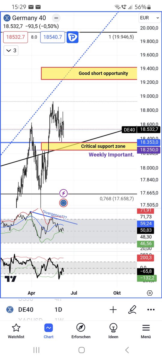BullIzist's tweet image. #DAX
#DE40

In case bulls not yet done!

@DAX40 @Nazl63092608